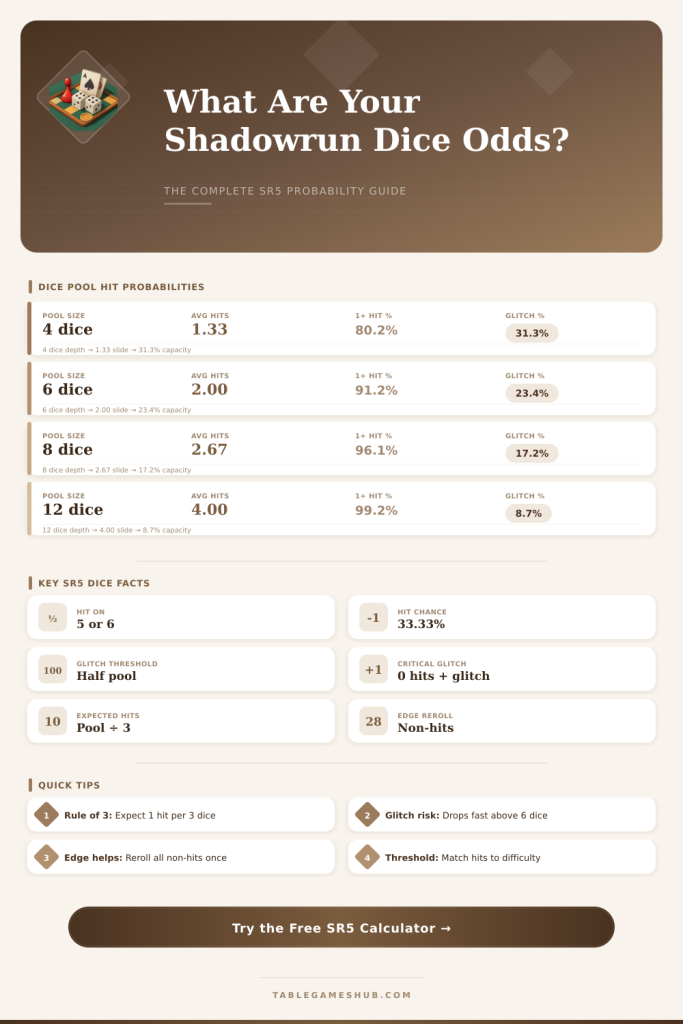 Loaded Dice Probability Calculator (Bias-Weighted Odds)
