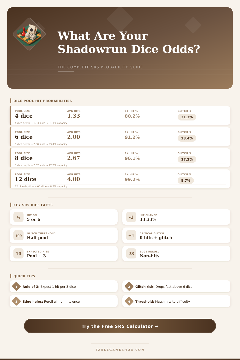 Loaded Dice Probability Calculator (Bias-Weighted Odds)