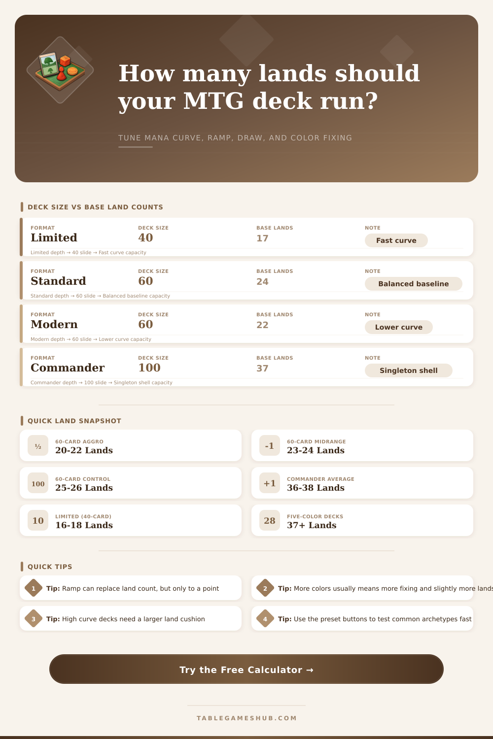 Magic: The Gathering Land Calculator