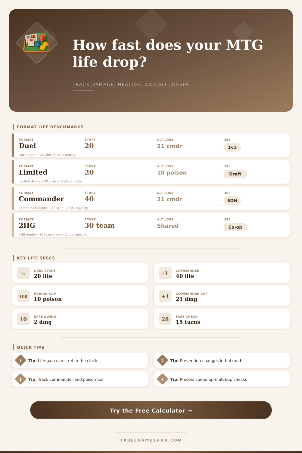 Magic: The Gathering Life Calculator