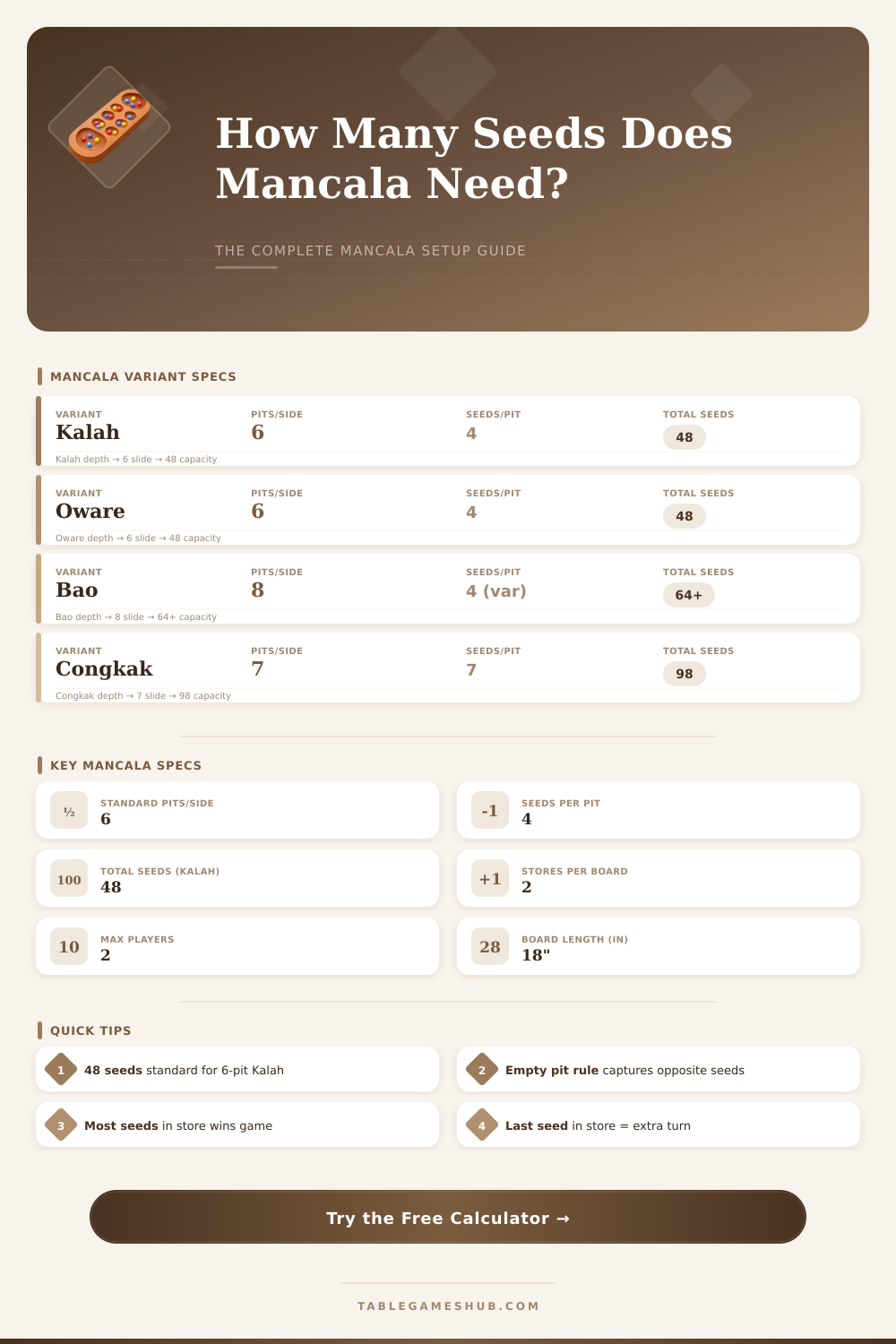 Mancala Calculator: Solve Seeds, Moves & Scoring