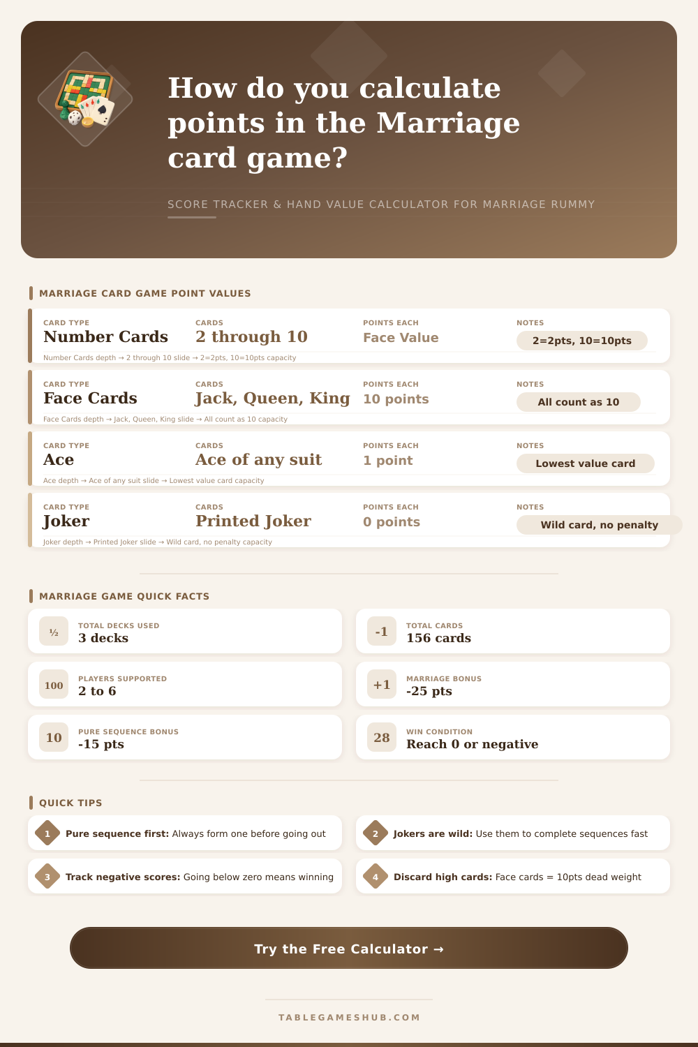 Marriage Card Game Calculator: Score Tracker & Hand Value Tool