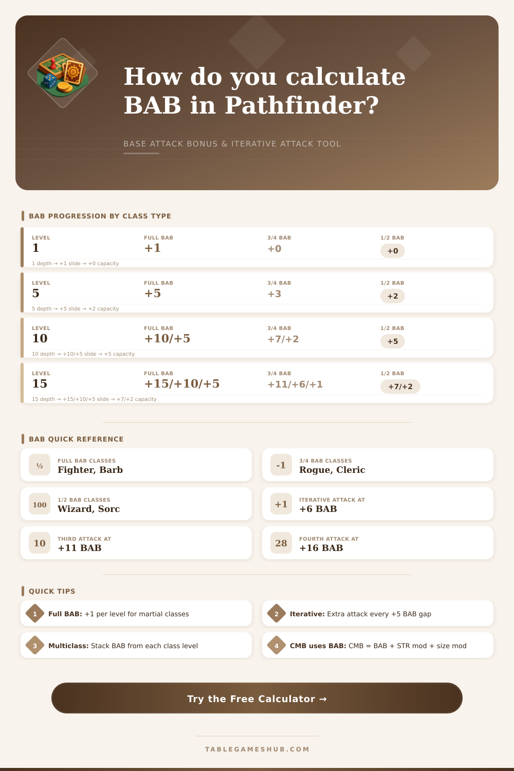 Pathfinder BAB Calculator: Base Attack Bonus by Class