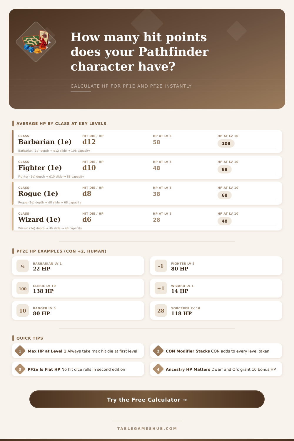 Pathfinder HP Calculator - Table Games Hub