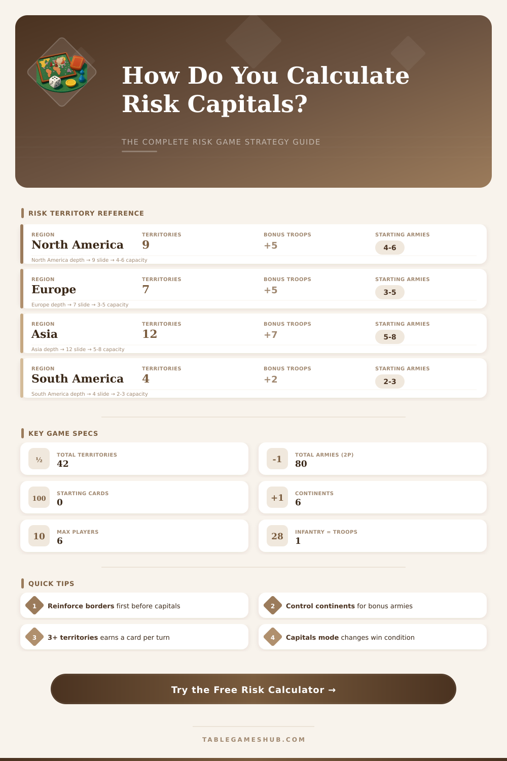Risk Game Capital Calculator: Plan Your World Domination