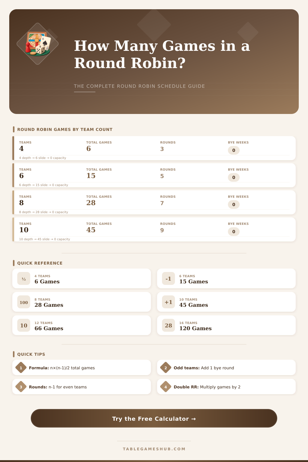 Round Robin Calculator – Schedule Every Match Perfectly