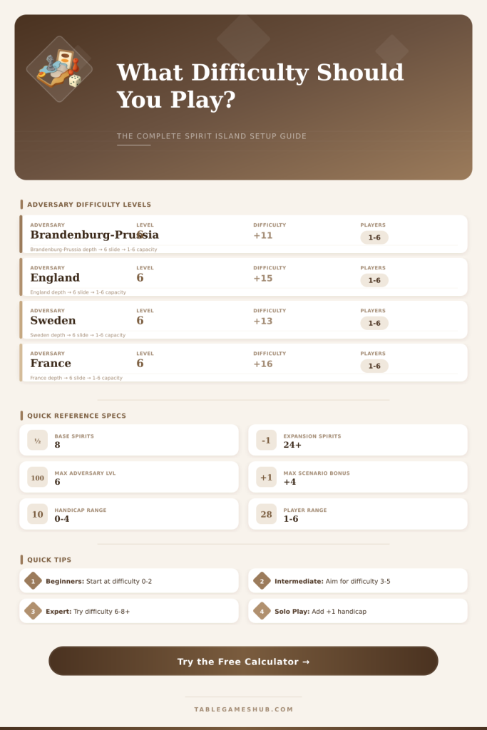 Spirit Island Difficulty Calculator: Find Your Perfect Challenge