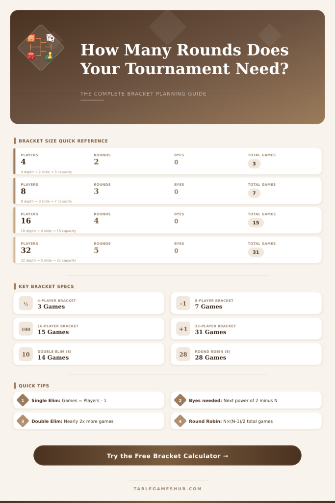 Tournament Bracket Calculator: Plan Your Competition Fast