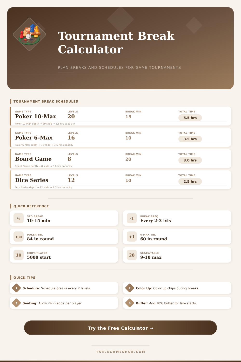 Tournament Break Calculator — Plan Your Game Schedule