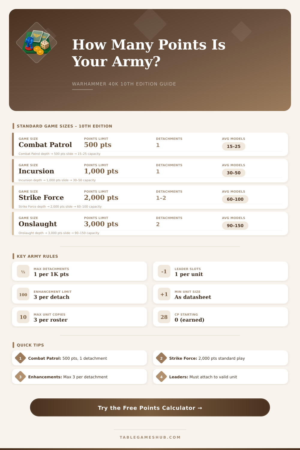 Warhammer 40K 10th Edition Points Calculator