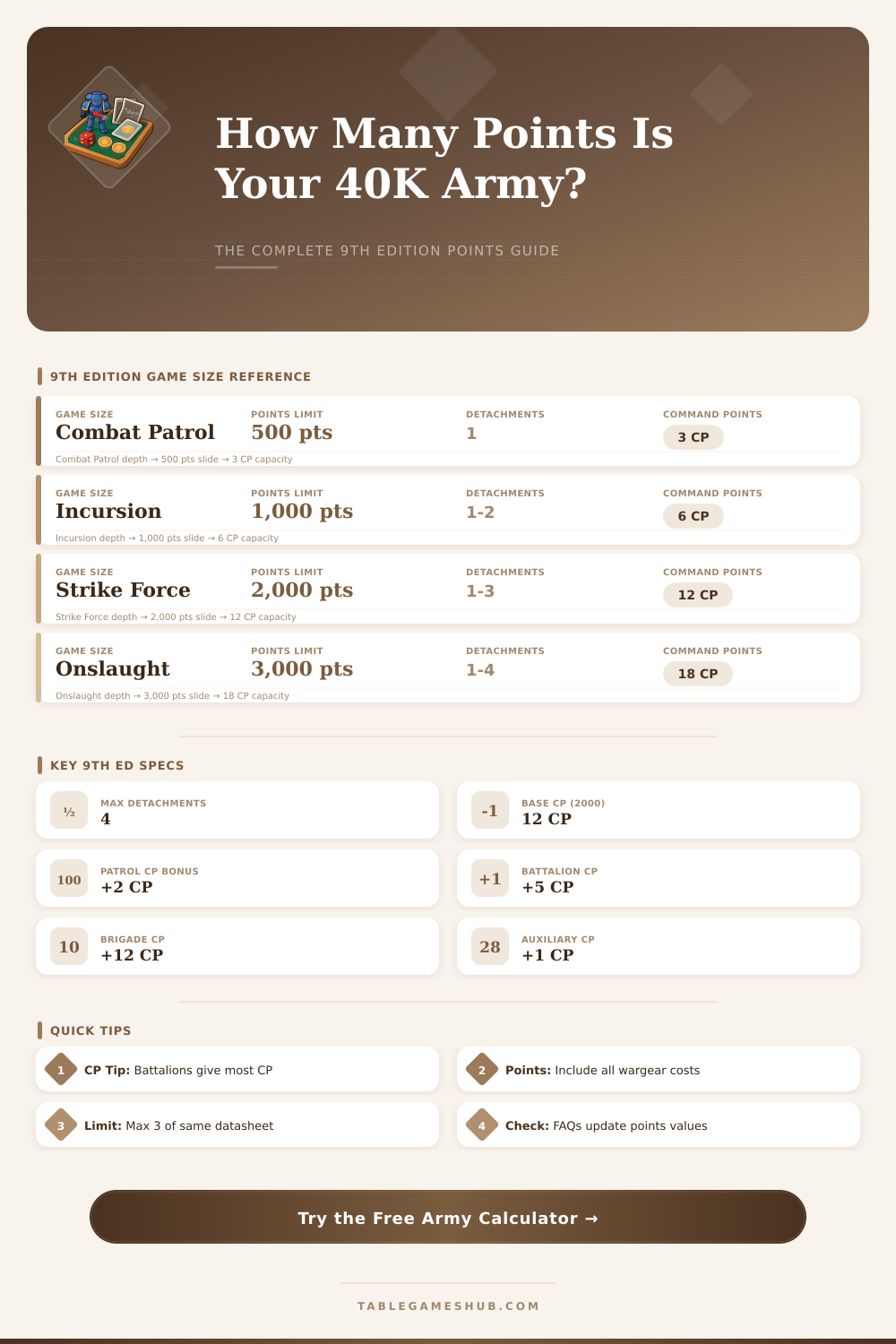 Warhammer 40K 9th Edition Points Calculator – Build Your Army Fast