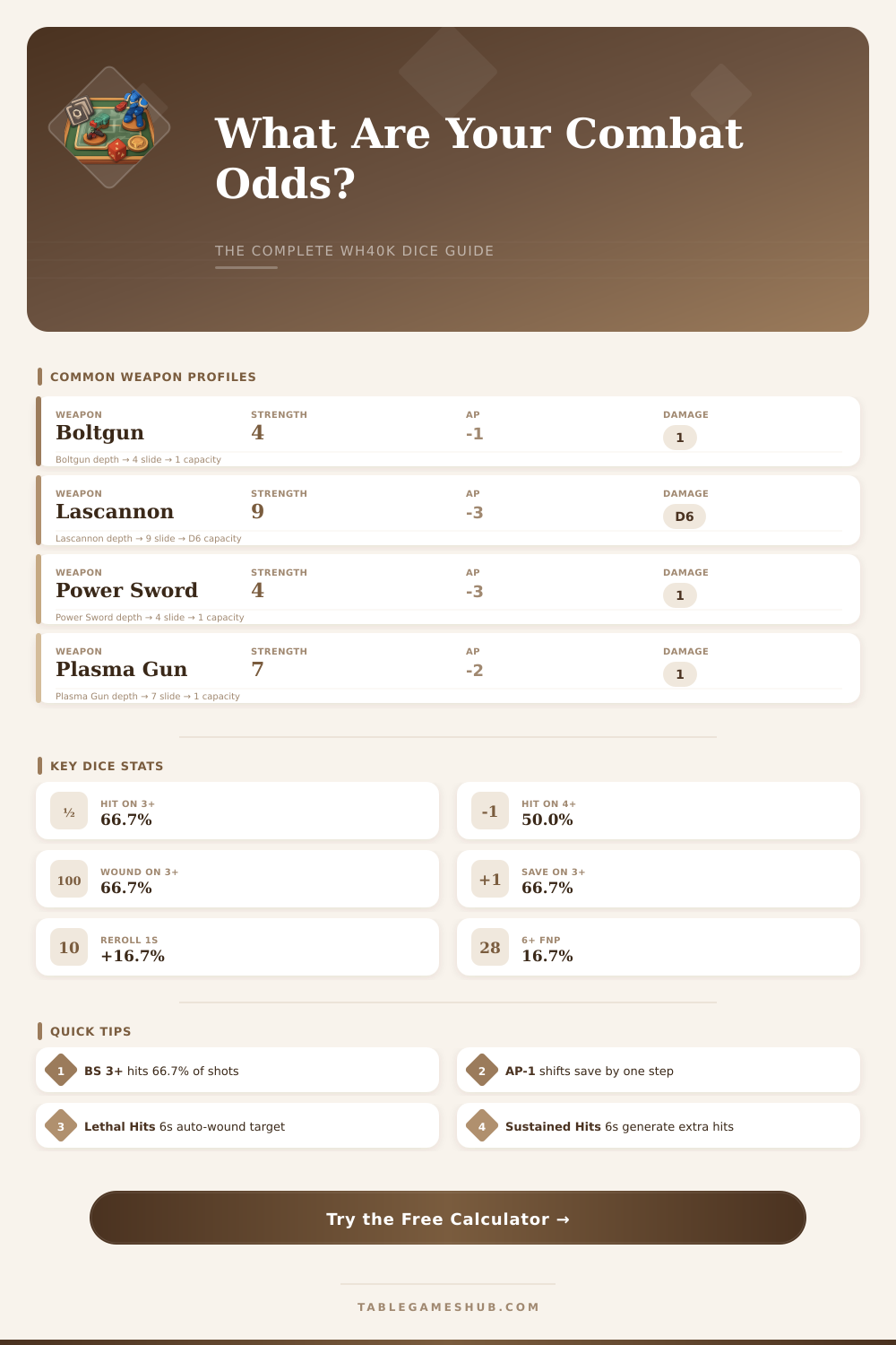 Warhammer 40K Combat Calculator – Dice & Hit Odds