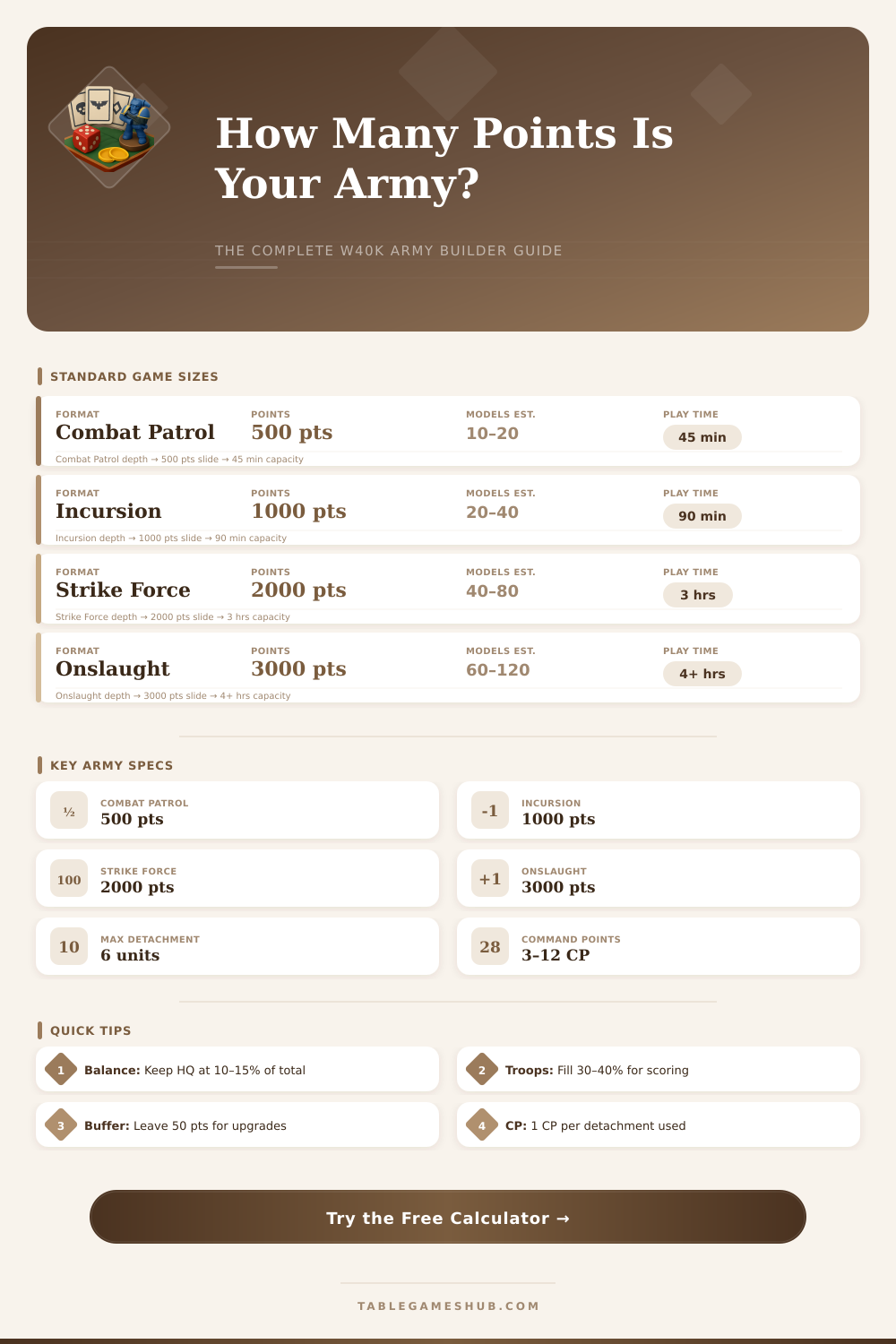 Warhammer 40K Points Calculator – Build Your Army Fast
