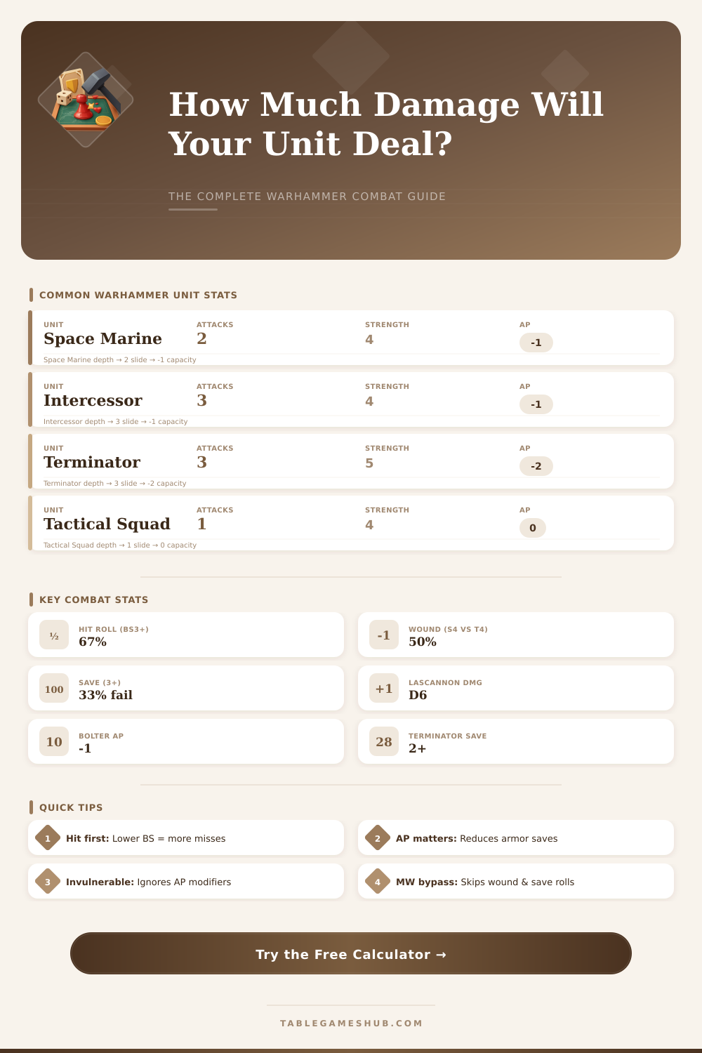Warhammer Damage Calculator – Compute Wounds & Kills Fast