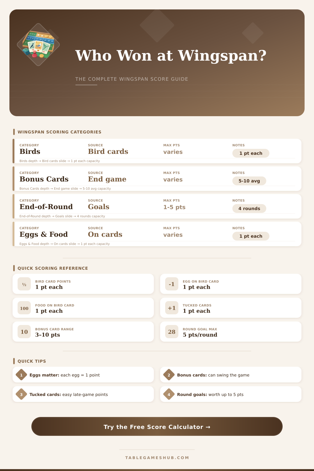 Wingspan Score Calculator: Track Every Point Easily