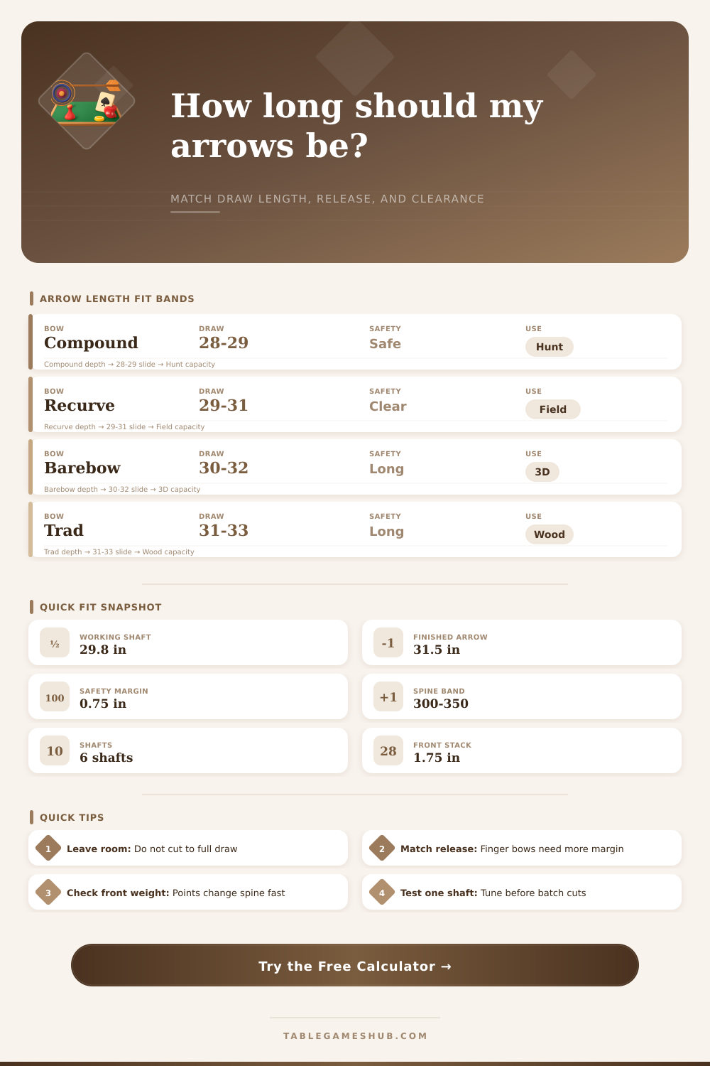 Archery Arrow Length Calculator for Safe Fit