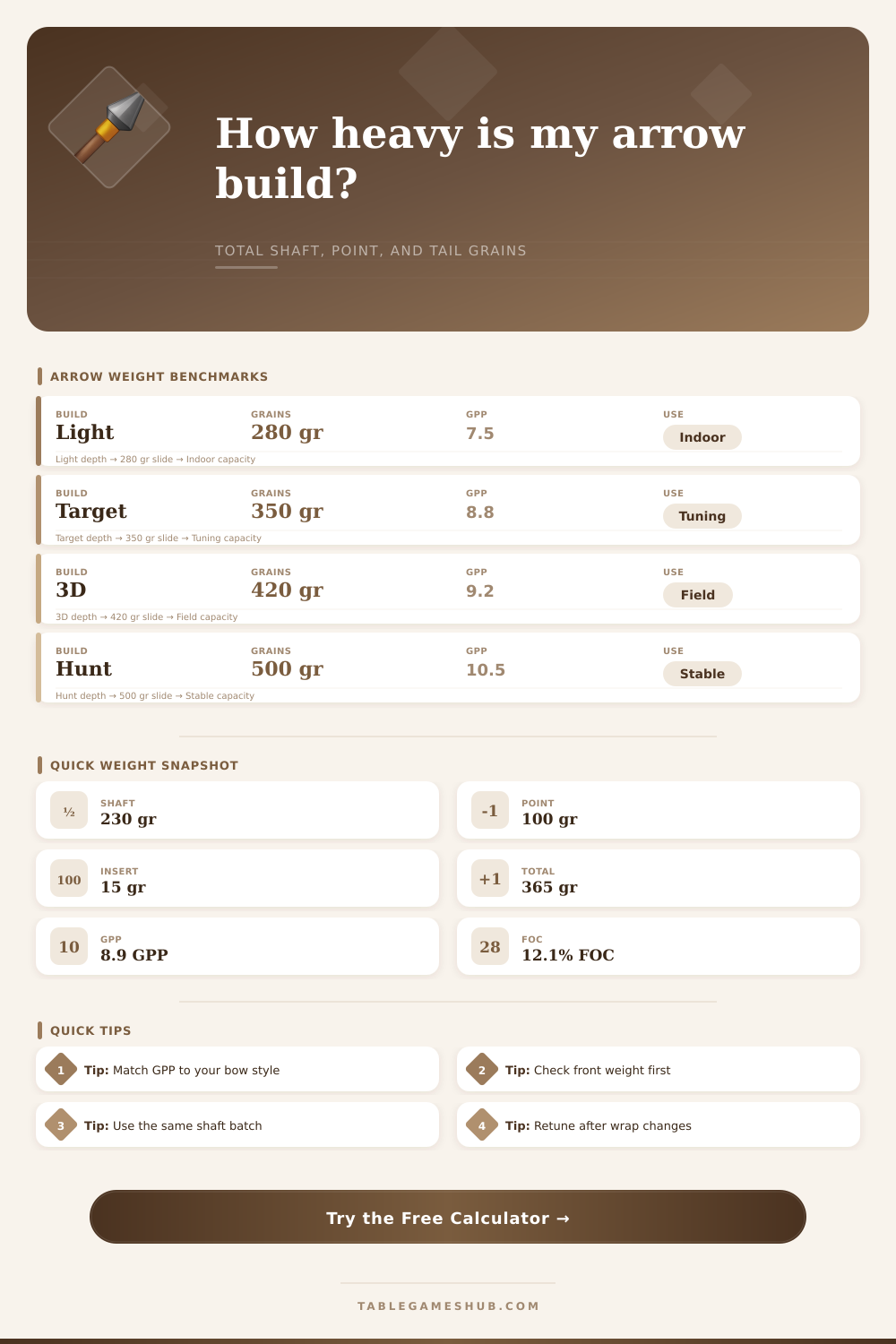 Archery Arrow Weight Calculator for Grain Budget