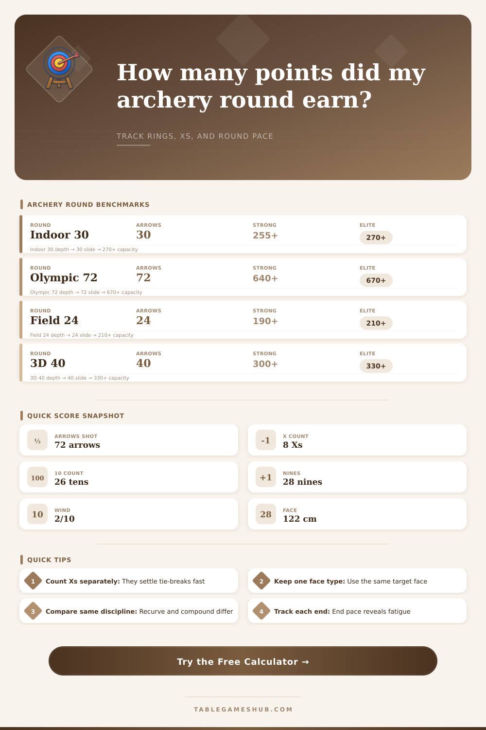Archery Score Calculator for Ring Totals