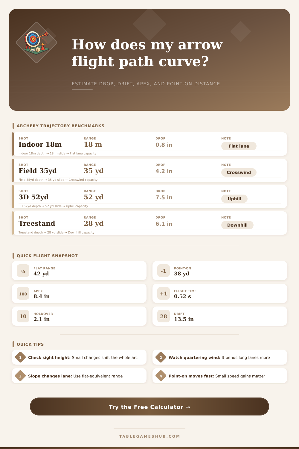 Archery Trajectory Calculator for Flight Path