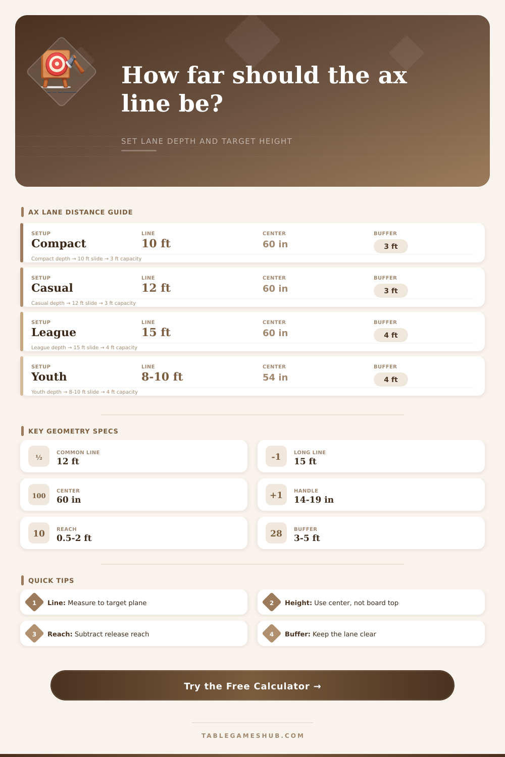 Ax Throwing Distance Calculator