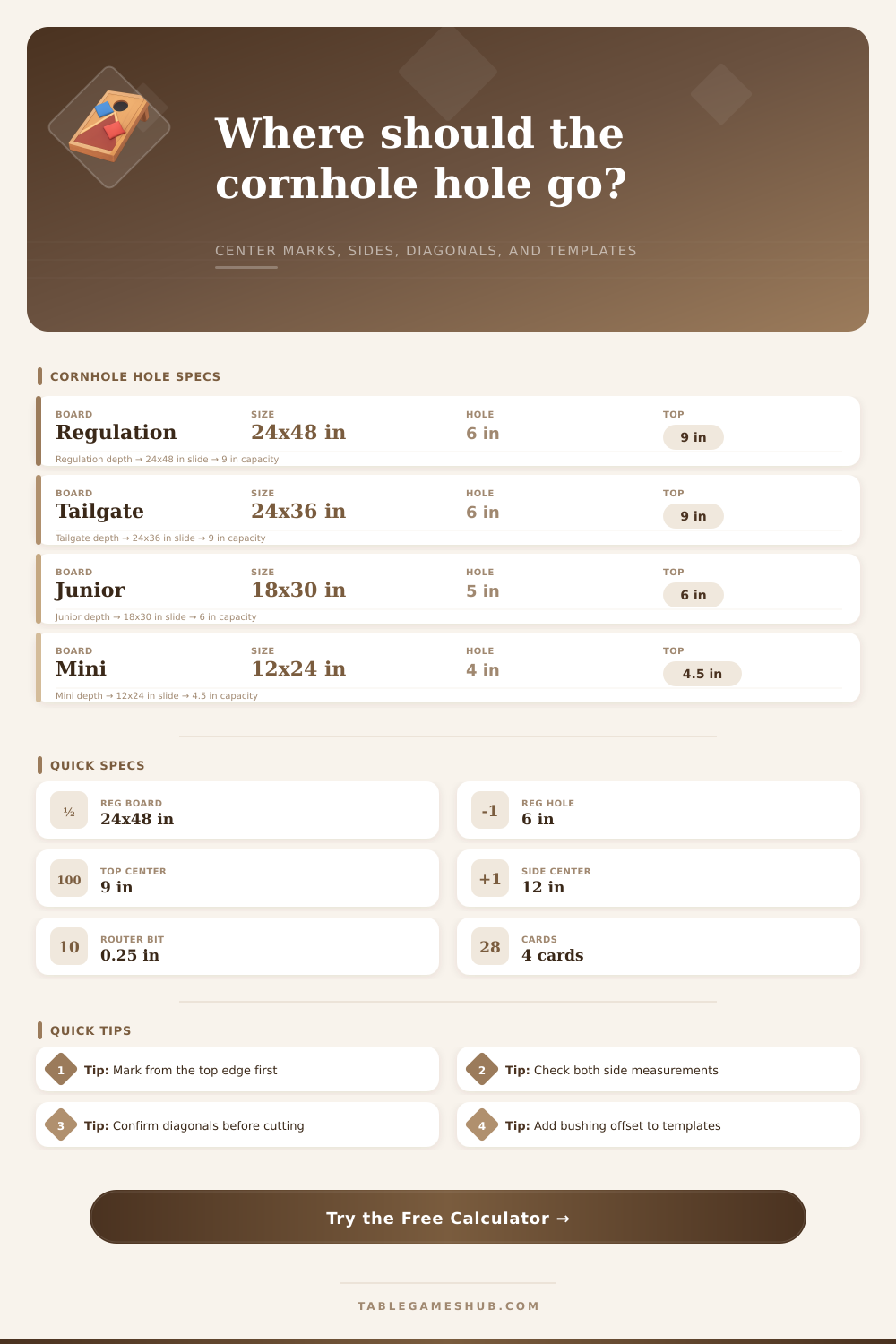 Cornhole Hole Position Calculator for Board Layouts