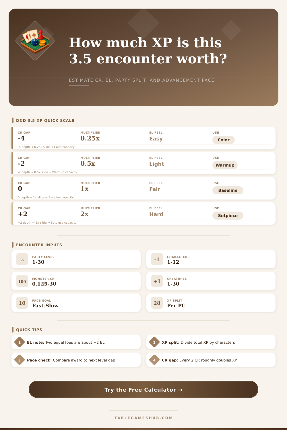 D&D 3.5 XP Calculator for Encounters