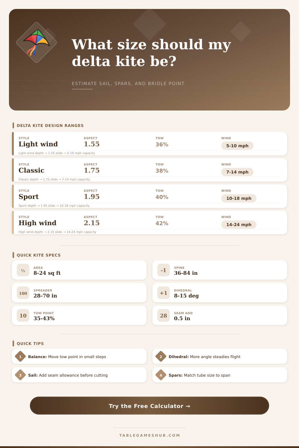Delta Kite Calculator for Sail and Bridle