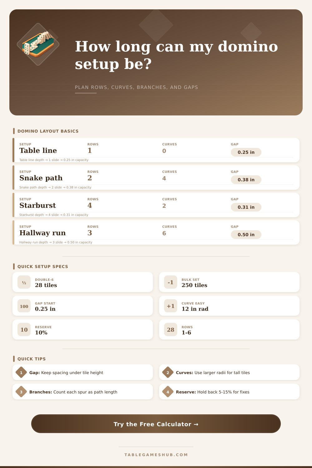 Domino Setup Length Calculator for Chain Layouts