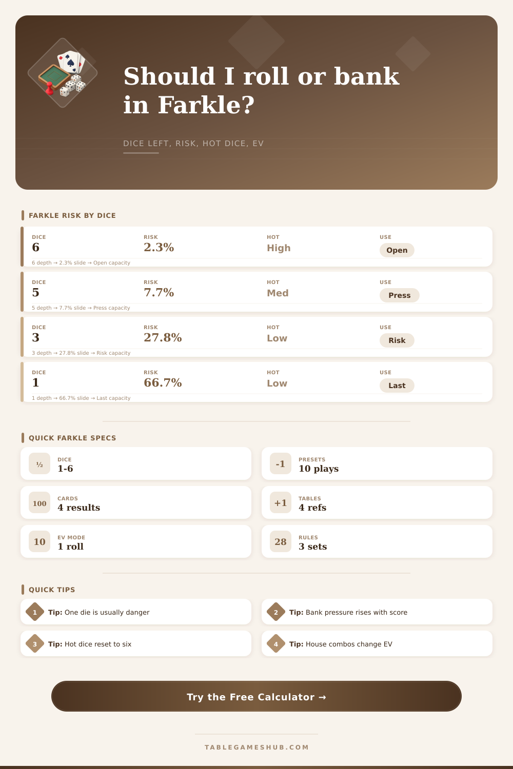 Farkle Probability Calculator for Six Dice