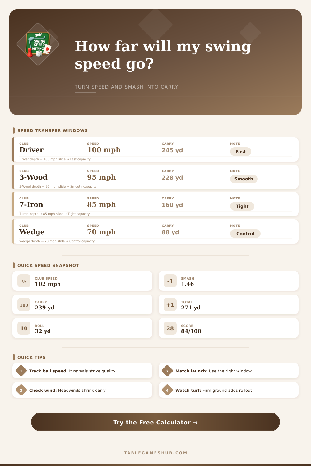 Golf Club Swing Speed Distance Calculator