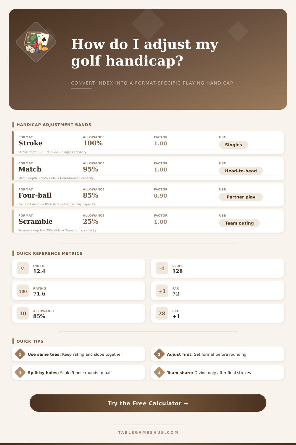 Golf Handicap Adjustment Calculator for Formats