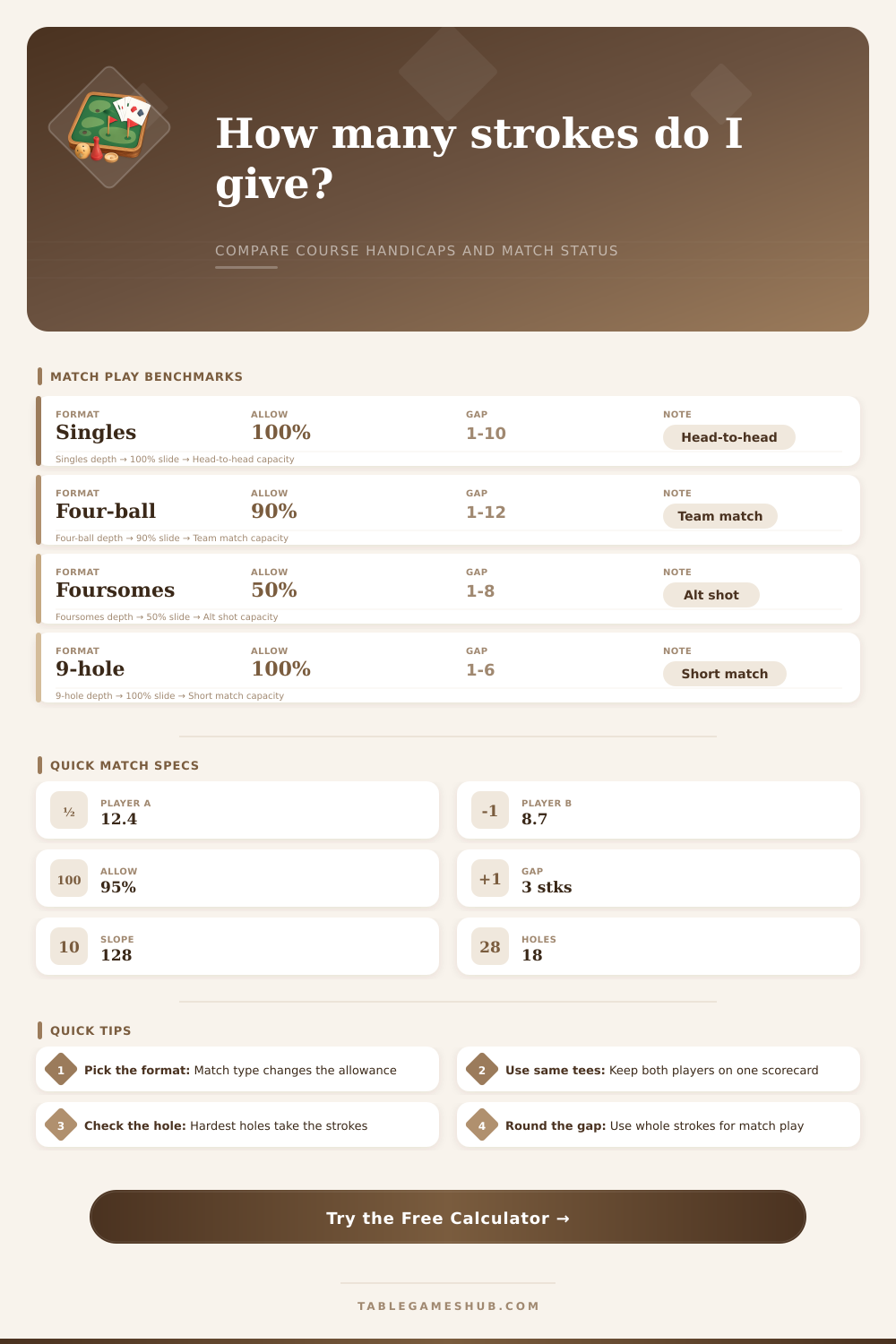 Golf Handicap Match Play Calculator for Strokes