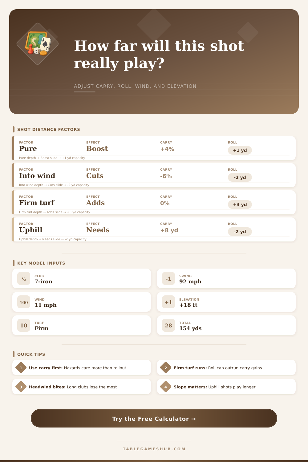 Golf Yardage Calculator for Carry and Roll