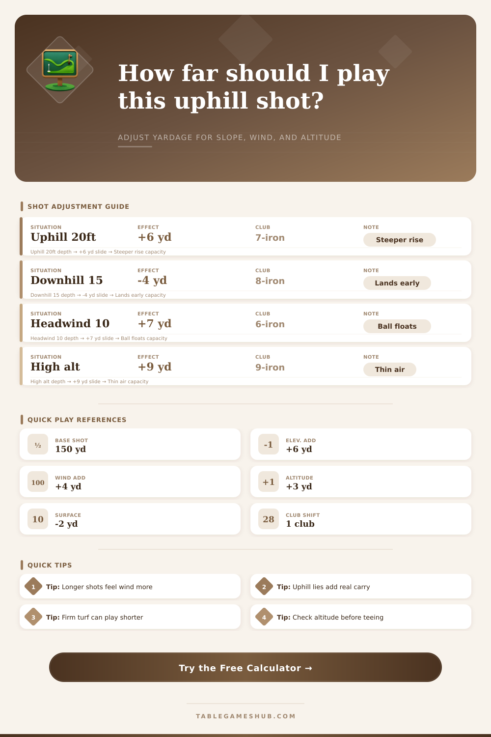 Golf Yardage Elevation Calculator for Club Selection