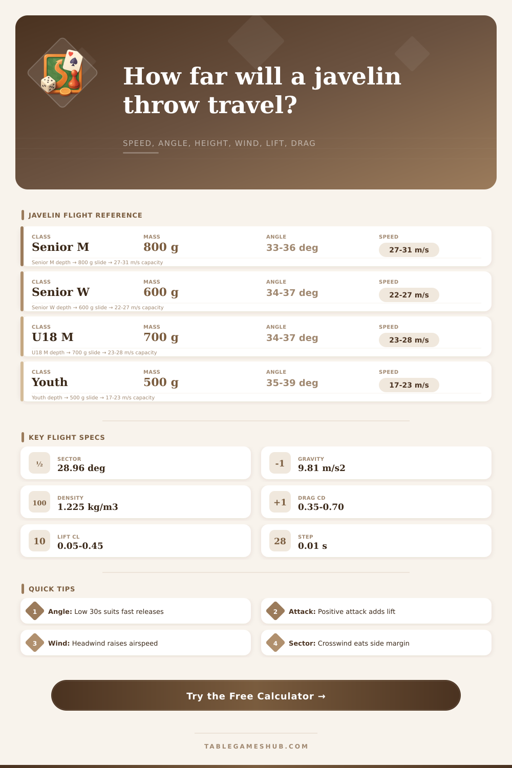 Javelin Throw Distance Calculator