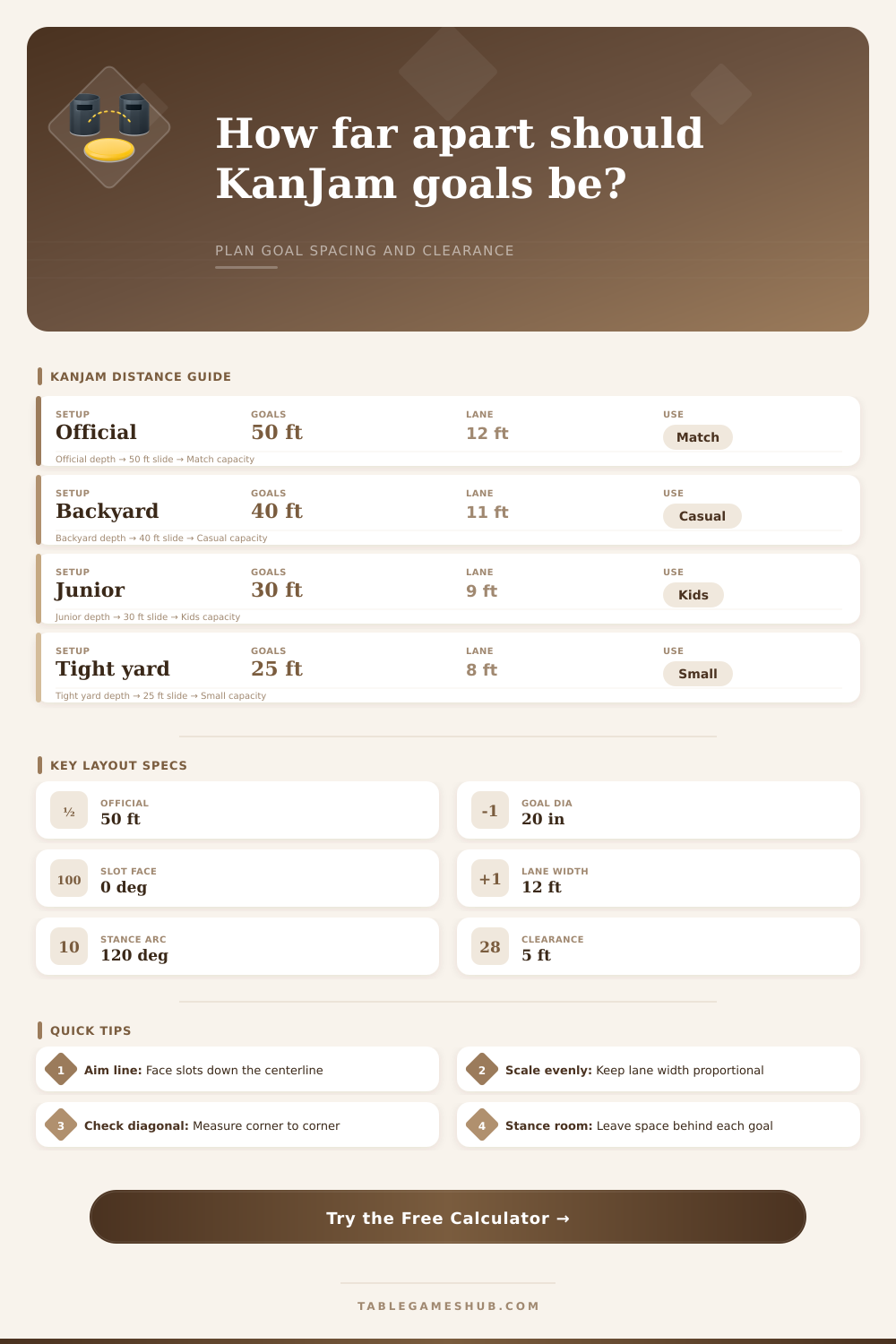 KanJam Distance Calculator