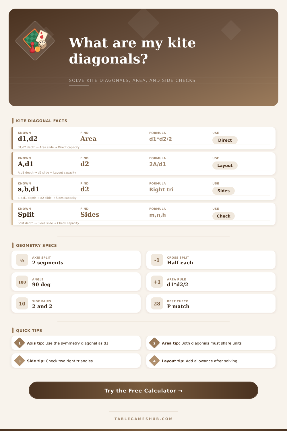 Kite Diagonal Calculator for Geometry Layouts