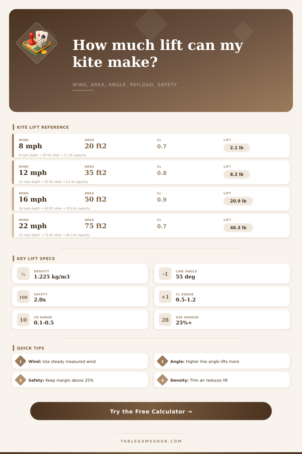 Kite Lift Calculator for Payload Planning