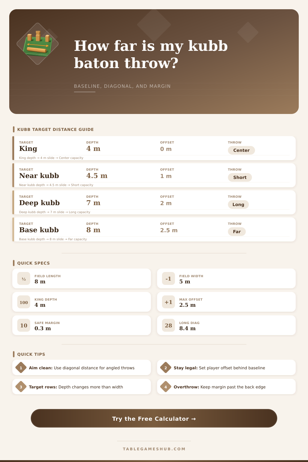 Kubb Baton Distance Calculator for Throws