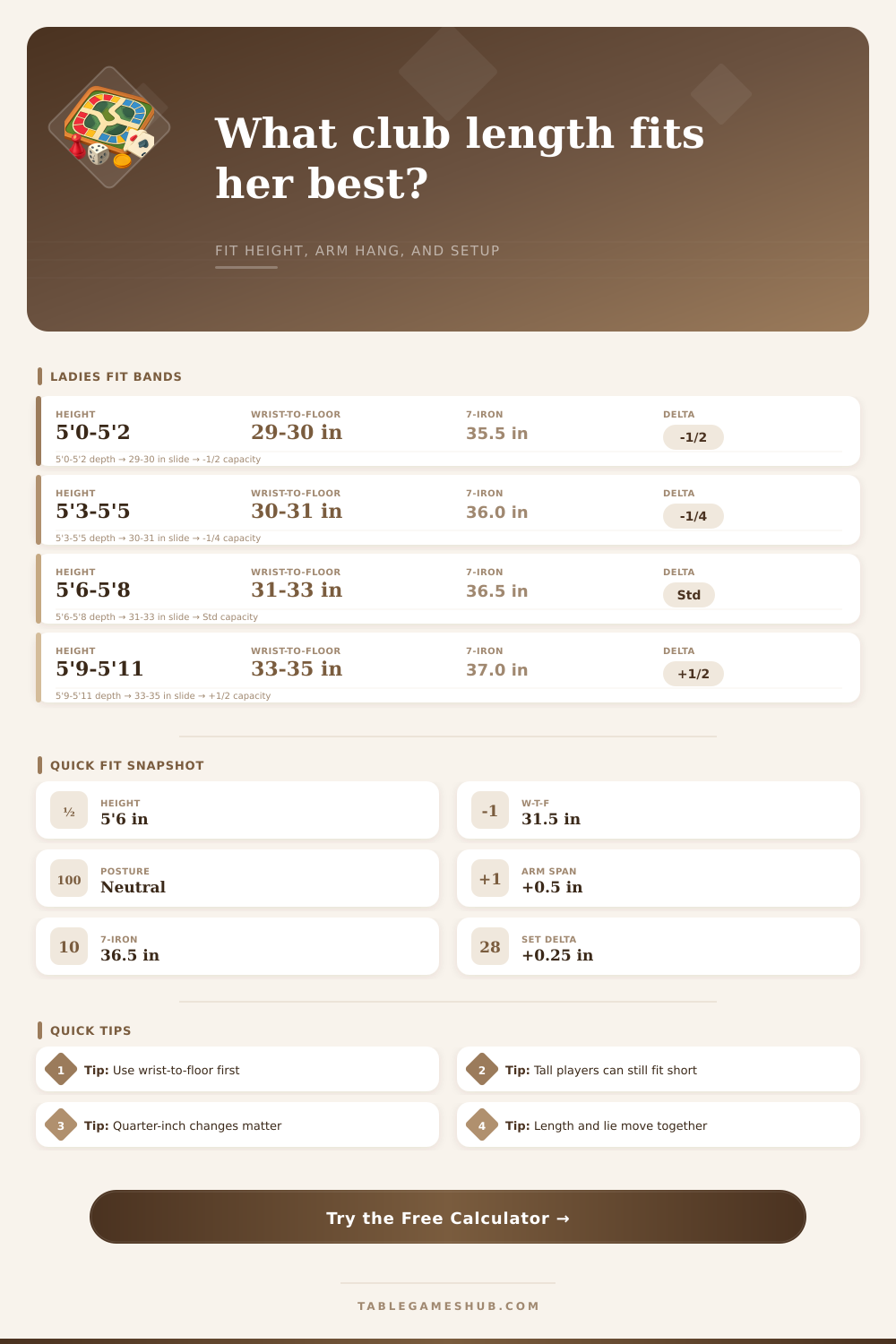 Ladies Golf Club Length Calculator for a Better Fit