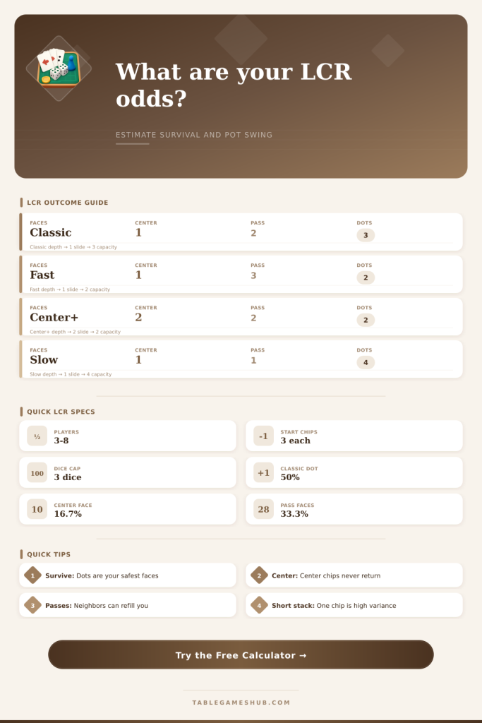 Left Right Center Probability Calculator
