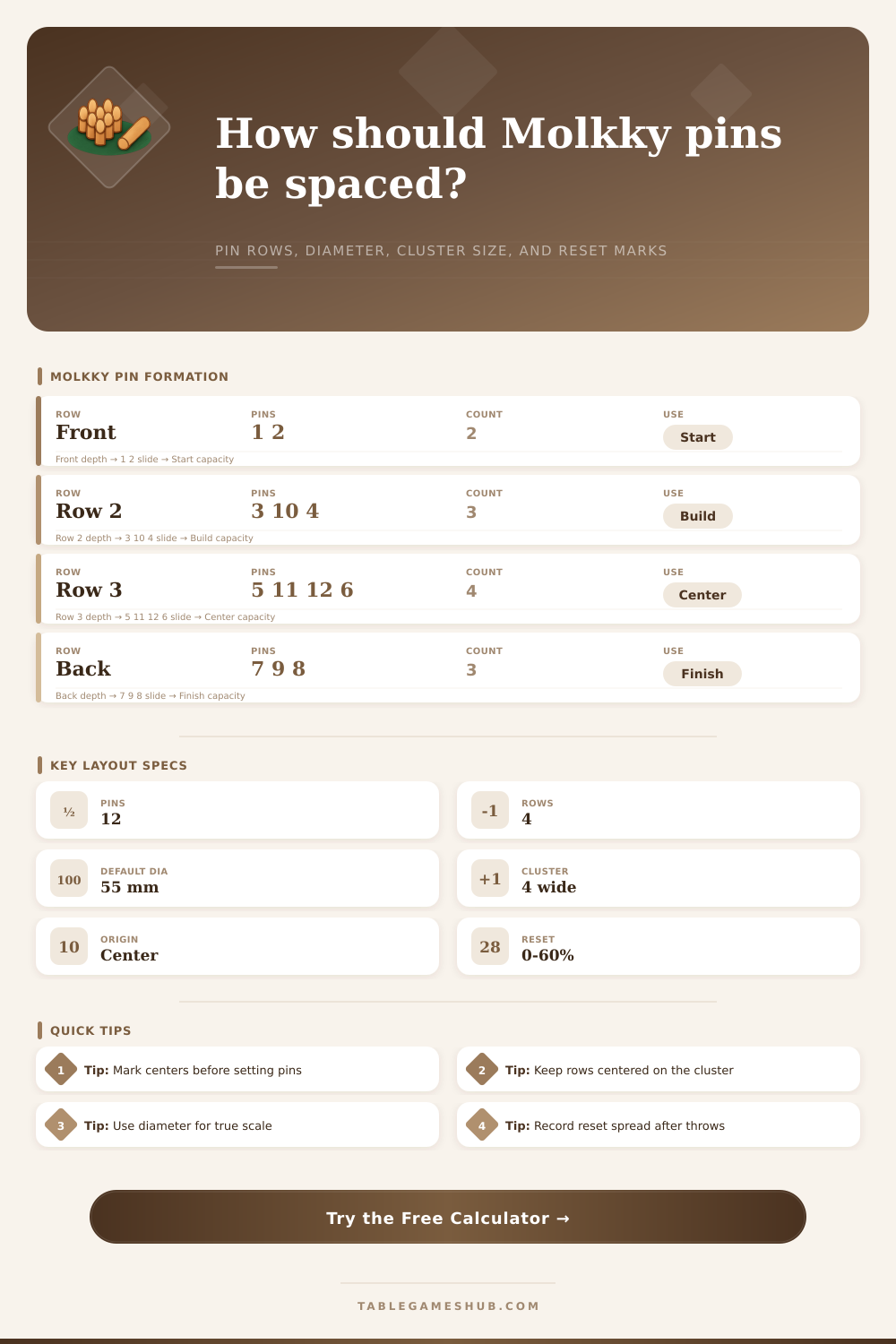 Molkky Pin Spacing Calculator