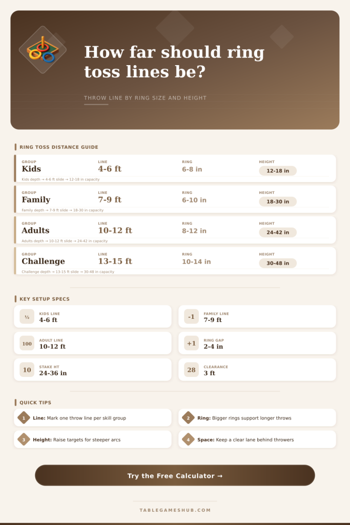 Ring Toss Distance Calculator
