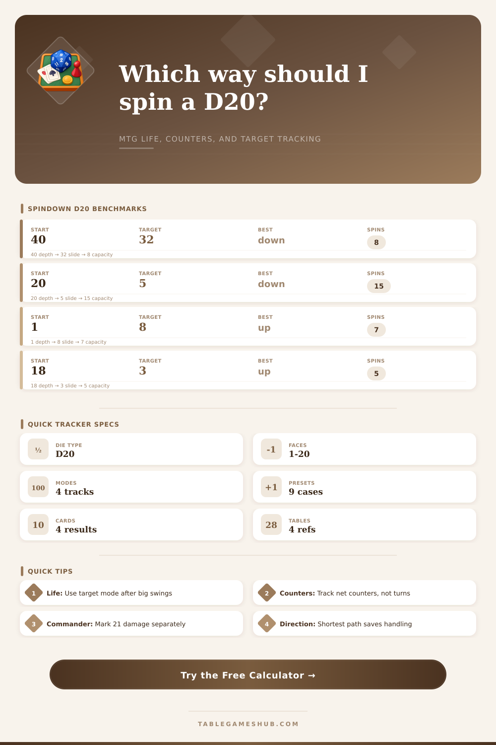 Spindown Dice Calculator for MTG Life Tracking