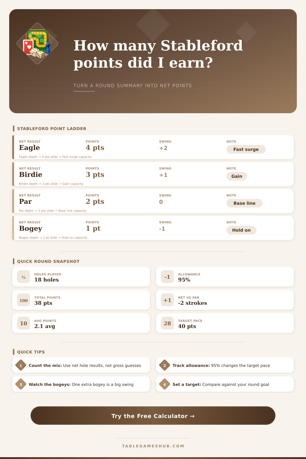 Stableford Golf Score Calculator for Net Points