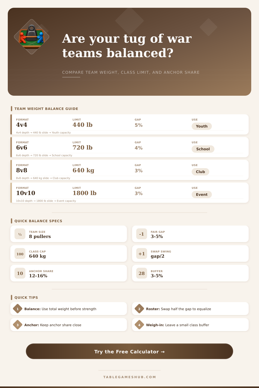 Tug of War Team Weight Calculator
