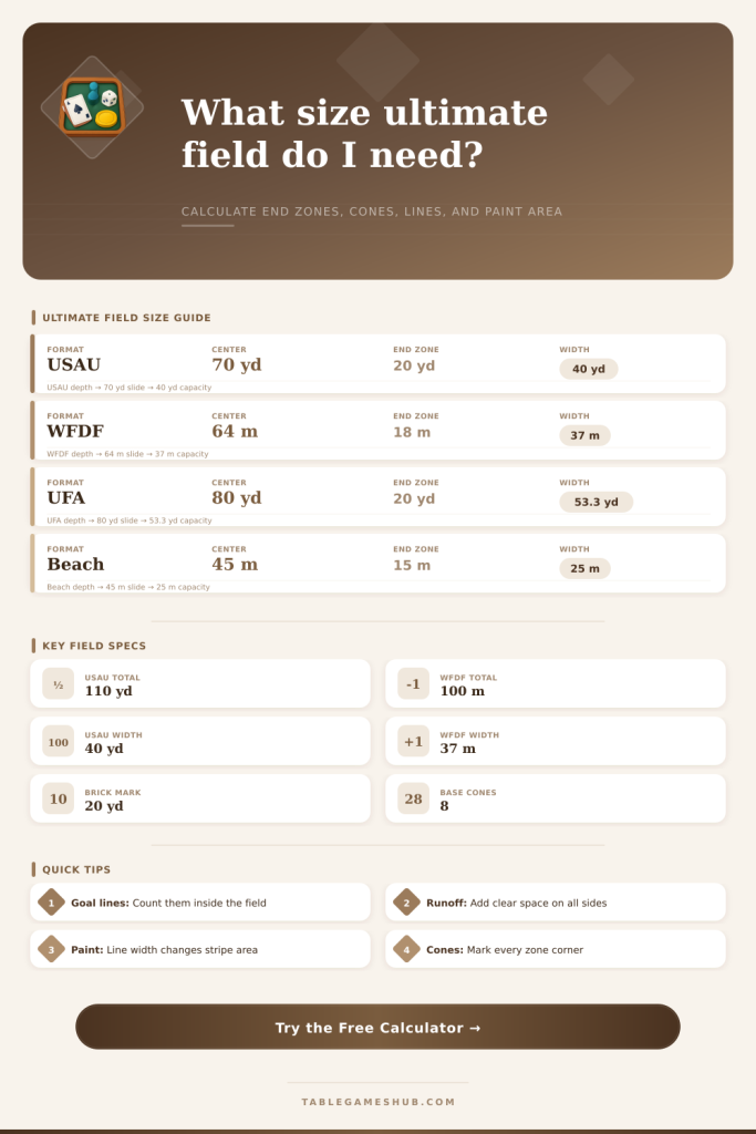 Ultimate Frisbee Field Dimensions Calculator