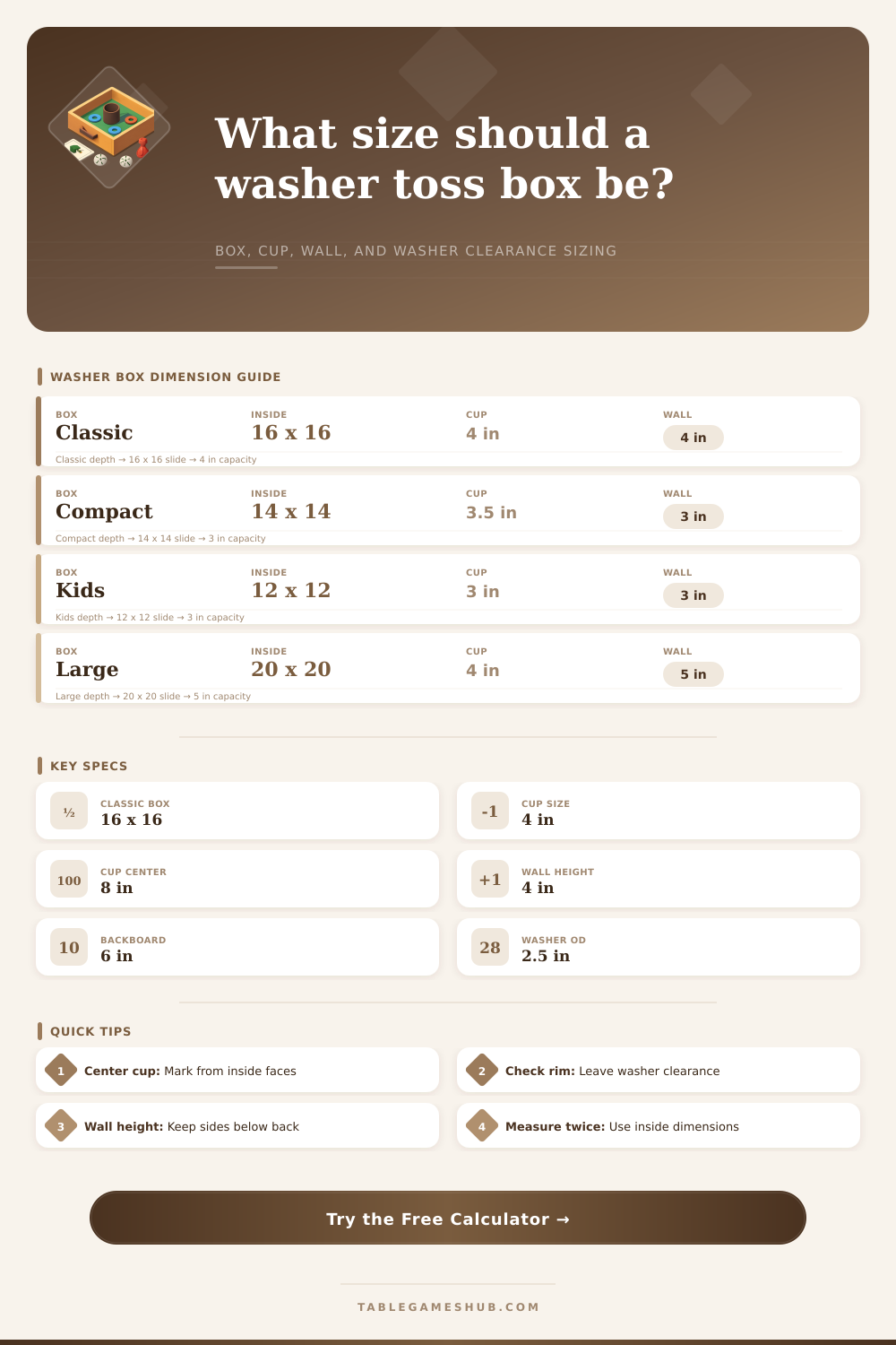 Washer Toss Box Dimensions Calculator