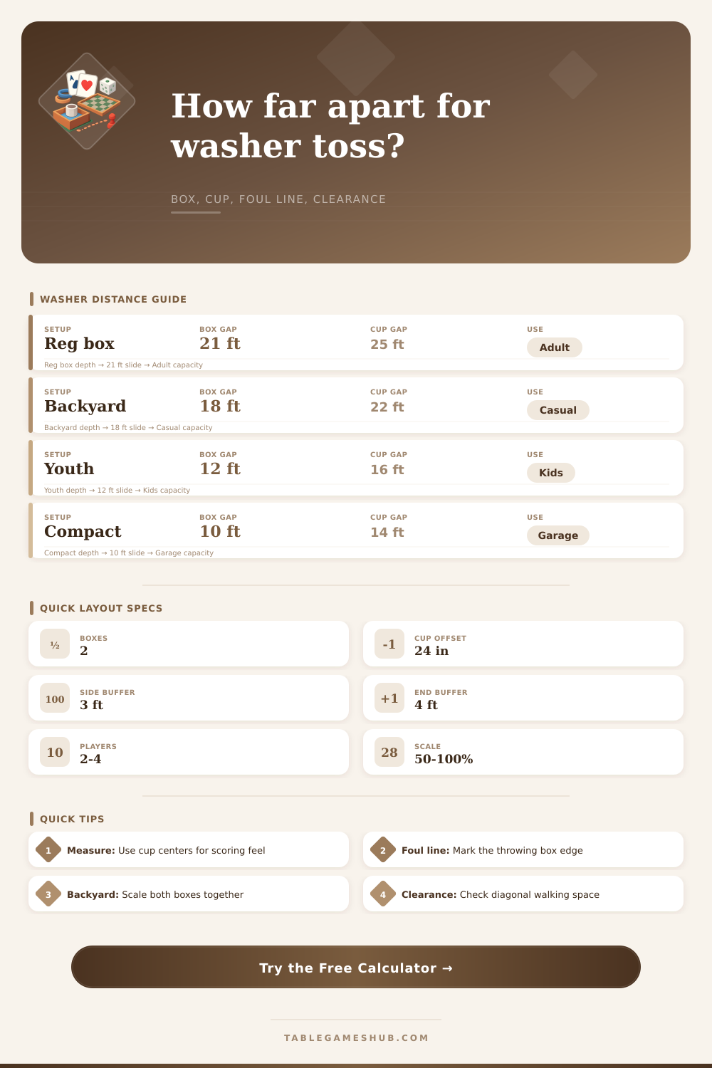 Washer Toss Distance Calculator