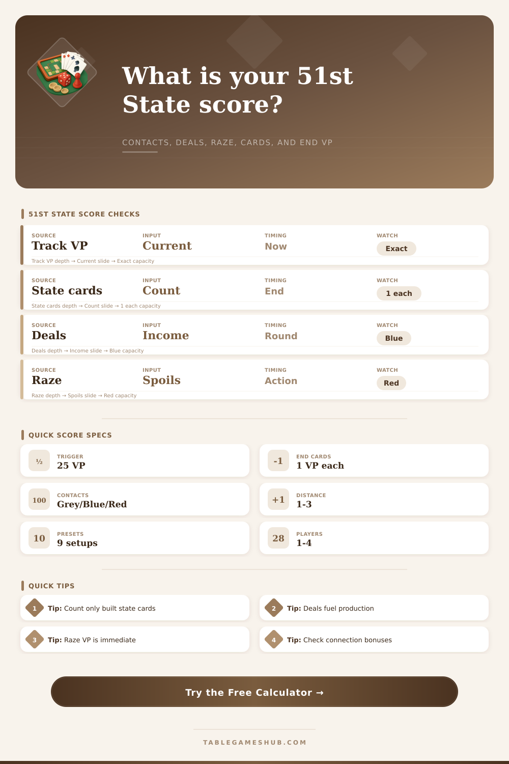 51st State Score Calculator